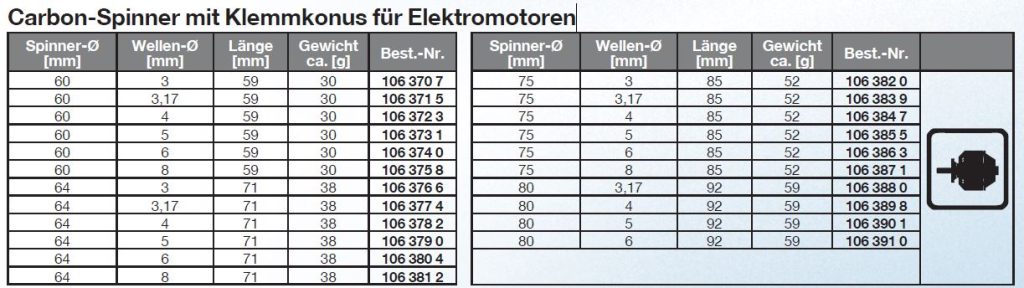 CFK-Spinner - 60mm - 3mm-Ø #1063707