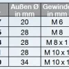 Alu-Spinnermutter