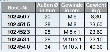 Alu-Spinnermutter Ø 20mm | M6 Außen-Ø 20 mm | 8.3 g  | # 1024507