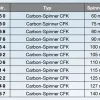 Carbon Spinner CFK