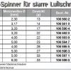 Alu Präzisions-Spinner für starre Luftschrauben