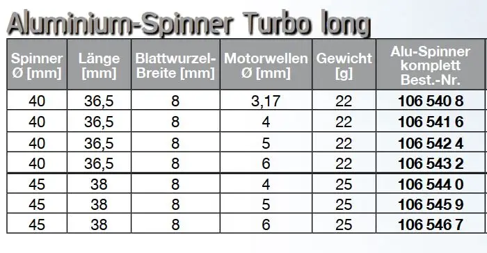 Aluspinner-Turbo long Ø 40 mm, Länge 36,5 mm Blattwurzelbr. 8 mm, f. Motorwelle Ø 3,17 mm, 22 g | # 1065408