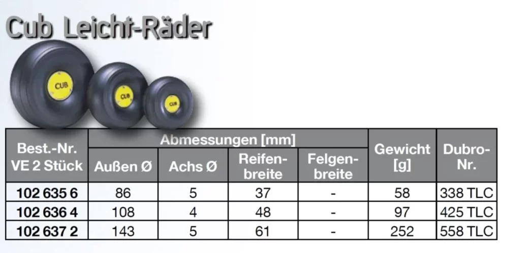 Piper Cup Rad light | Cub Leicht-Räder | 2 Stück | Dubro 558 TLC | Außen-Ø 143 mm | Achs-Ø 5 mm | Reifenbreite 61 mm | Felgenbreite - mm | 252 g | # 1026372 – Bild 2