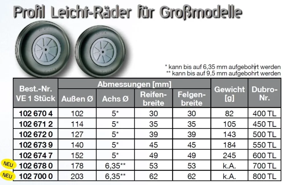 Profil Leicht-Räder für Großmodelle | Light Wheels | 1 Stück | Dubro 600 TL | Außen-Ø 152 mm | Achs-Ø 5 mm | Reifenbreite 49 mm | Felgenbreite 49 mm | 245 g | # 1026747 – Bild 3